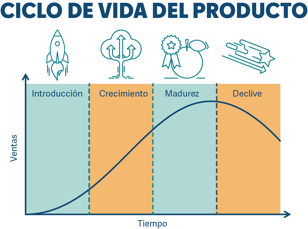 Compras sostenibles en hoteles