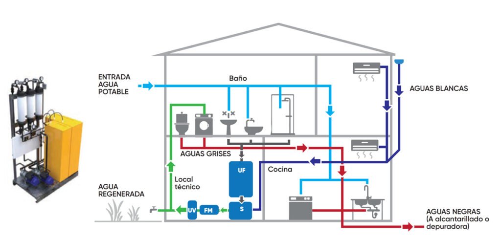 Exigencias en sostenibilidad hotelera
